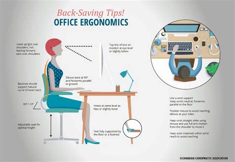 Ergonomics