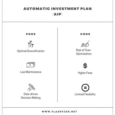 Automatic Investment Plan (AIP) - SIP vs AIP