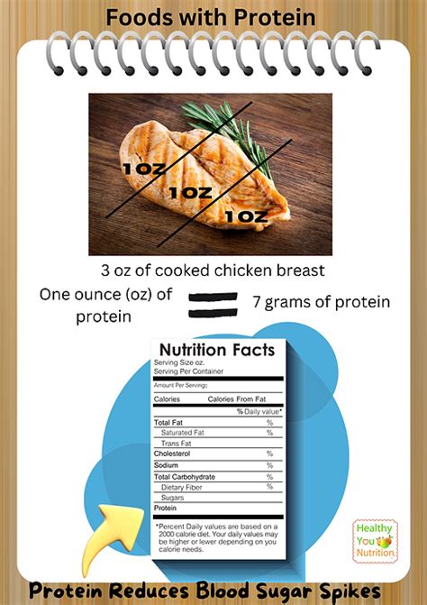 New! Compare Protein in Foods | Dietitian|Nutrition|Middletown|Delaware