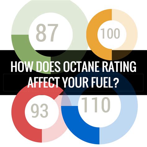 What property of fuel is indicated by its octane rating?