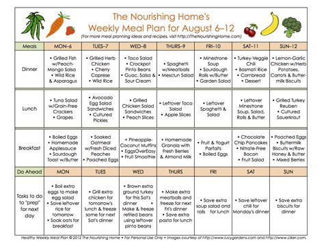 Meal Plan Monday: August 6–19 - The Nourishing Home