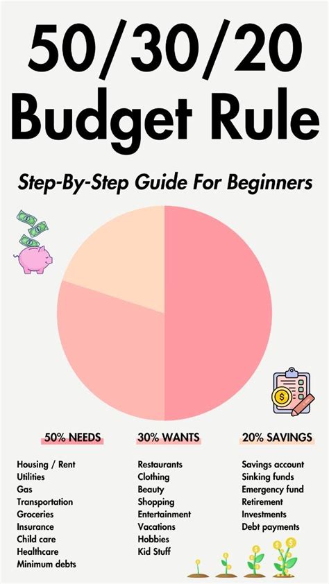 50 30 20 budget rule how to make a realistic budget – Artofit