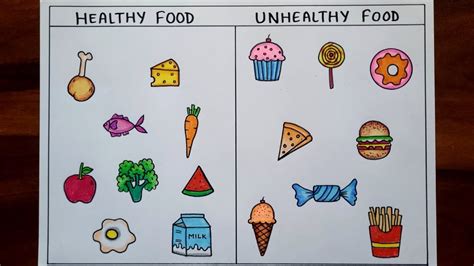 How to draw healthy and unhealthy food drawing easy steps / Junk Food ...