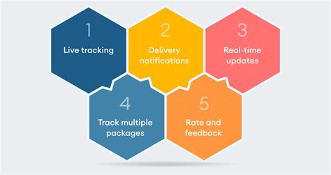 Real-time Shipment Tracking to enhance Visibility & Customer Satisfaction