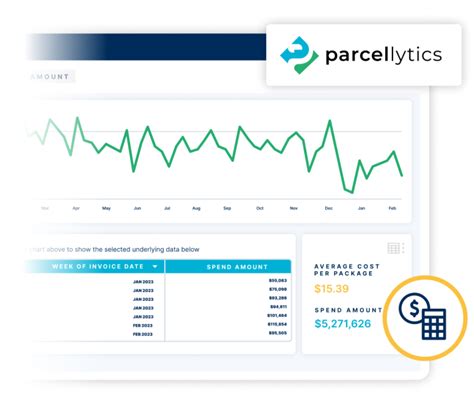 Parcel Spend Optimization & Carrier Contract Negotiations | ParcelLogix