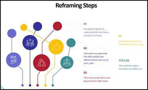 Reframing Concept for Your Team