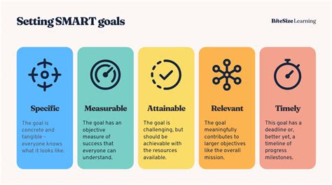 SMART Goals: An Expert’s Guide to Success — BiteSize Learning