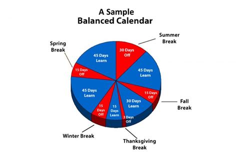 Davison, Kearsley think about shifting to balanced-year calendars – The ...