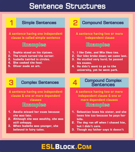 A sentence is the most important unit in any language. In English, it starts with capital ...
