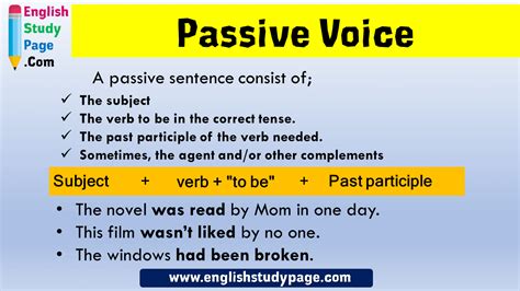 Passive Voice Formula and Example Sentences
