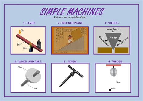 Learning Experiences: Simple and Complex Machines