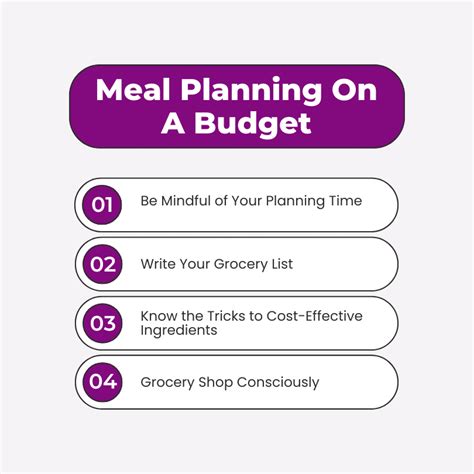 A Guide to Meal Planning on a Budget - Macros Inc