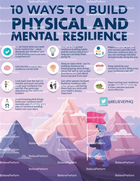 10 ways to build physical and mental resilience - BelievePerform - The ...
