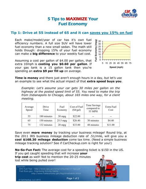 Pro tips to save serious cash on gas & boost your car’s fuel efficiency?