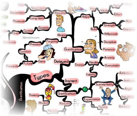 Do You Struggle with Instant Gratification? You Must Try These 5 Steps