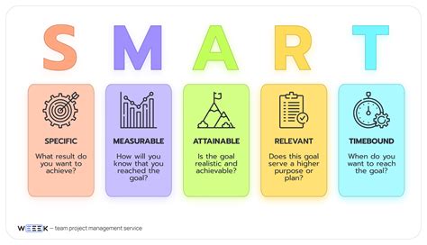 How to Set SMART Goals