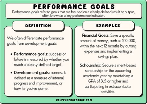 65 Performance Goals Examples (2025)