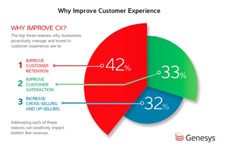 3 Tips to Make Sure Your Startup Gets the Financial Momentum It Deserves