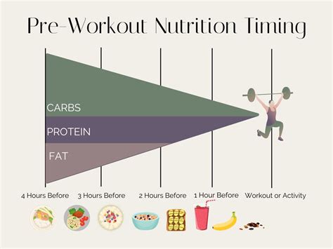 18 Best Pre-Workout Snack Ideas - Stephanie Kay Nutrition