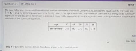 Solved The table below gives the age and bone density for | Chegg.com