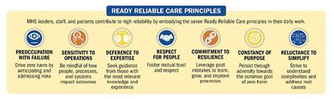 Ready Reliable Care High Reliability Organization Awards Program ...