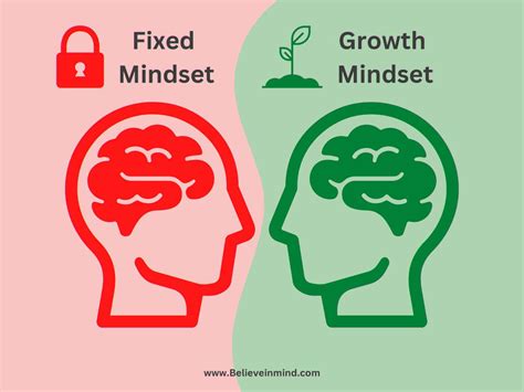 7 Reasons How Do a Powerful Mindset Affect Success