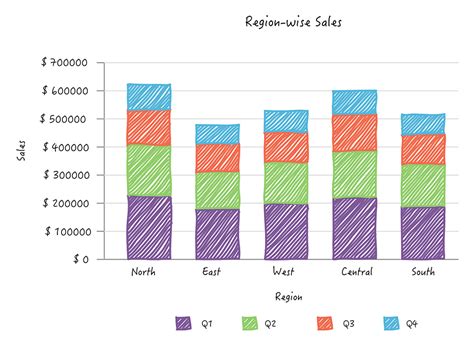 This Chart: A Visual Reference of Charts | Chart Master