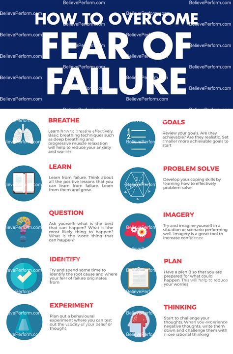 How to overcome fear of failure - BelievePerform - The UK's leading Sports Psychology Website