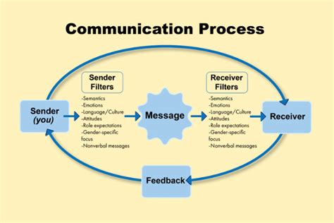 Effective Communication: The Key to Success for Startups Hiring VAs