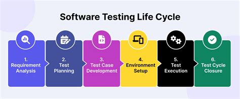 What is Software Testing? Basics Explained