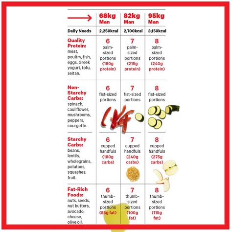 Healthy Diet Plan for Men: Boost Energy and Build Muscle - Supreme ...