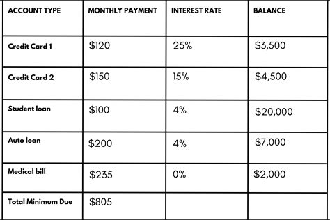 The Debt Avalanche Method: How It Works And How To Use It