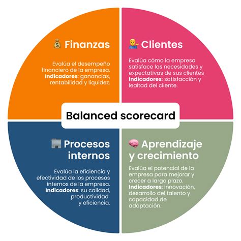 Balanced Scorecard Ejemplos