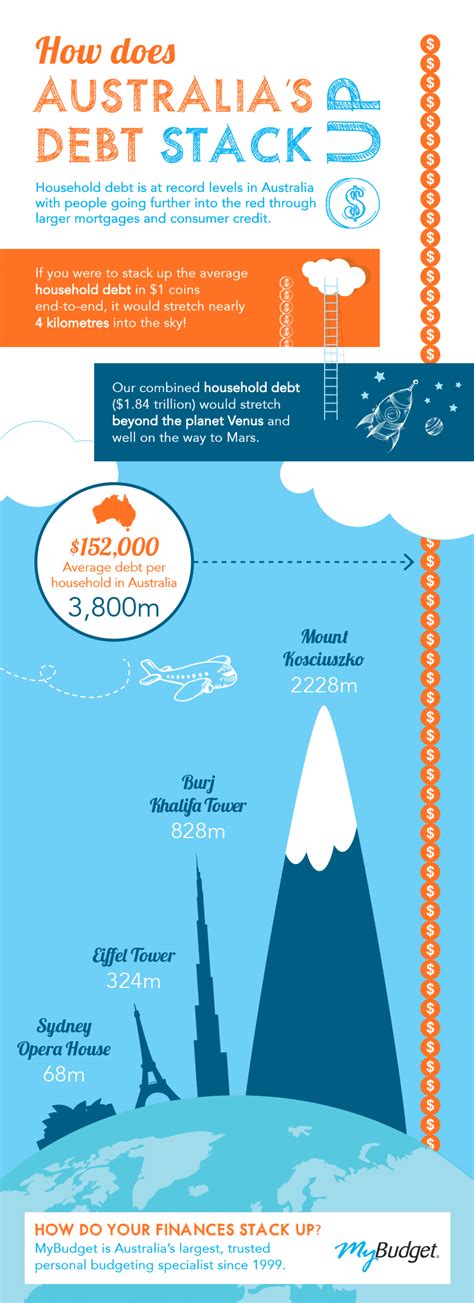 Top 10 Tips For Outstanding Financial Fitness | Bit Rebels