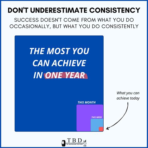 How To Stay Consistent And Achieve Your Goals — The Bodybuilding Dietitians