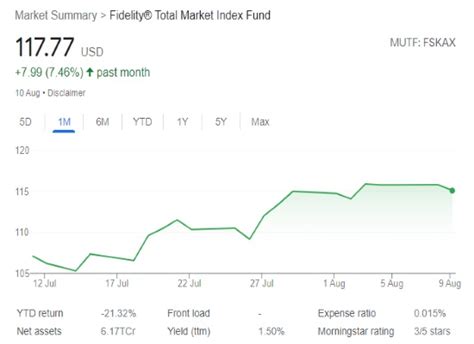 FSKAX vs FZROX Fidelity Fund Comparison - Lunch Break Investing