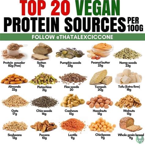 Protein Diet Veg For Gym at Hilda Morones blog