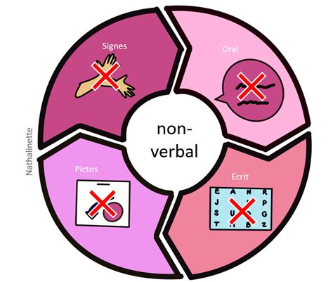 What non-financial strategies can men use to strengthen their relationships?