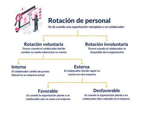 Rotación de personal: lo que debes saber