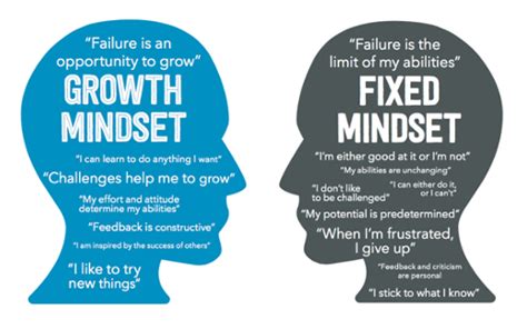 Growth Mindset-Overcoming Life Challenges | by tedd onyango | Medium