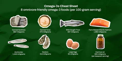 The 16 Best Sources of Omega-3 Fatty Acids, According to an RD