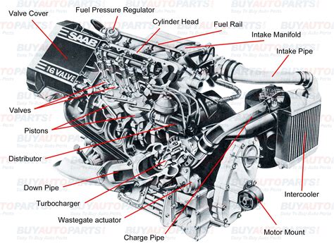 30 Basic Parts Of The Car Engine With Diagram