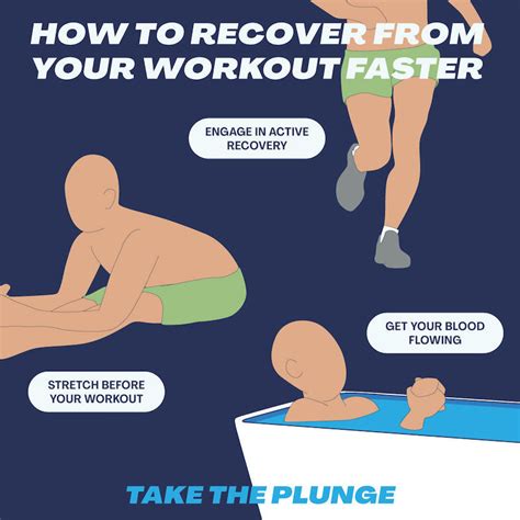 How can men optimize post-workout recovery to reduce muscle soreness & boost gains?