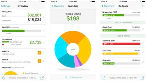 25+ Best Budgeting Apps to Keep Your Personal Finance in Check (2021)