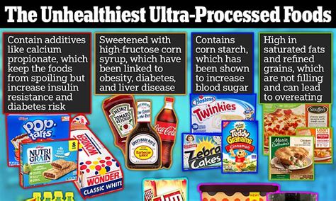 Revealed: The 21 ultra-processed foods you need to avoid and the ones ...