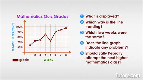 What is a Line Graph? (Definition, Examples, &amp; Video)