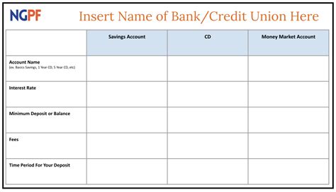 Virtual Adaptation - COMPARE: Types of Savings Accounts - Blog