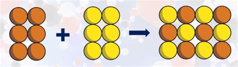 What is a Compound? - Answered by Twinkl | Teaching Wiki