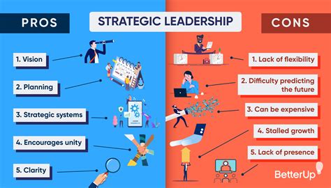 Everything You Need to Know about Strategic Leadership