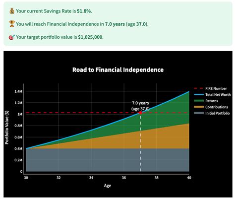 Our New Financial Independence Calculator: When Can You Retire? — The ...